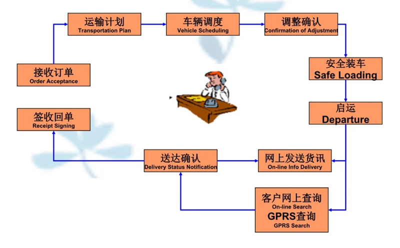 苏州到抱罗镇搬家公司-苏州到抱罗镇长途搬家公司