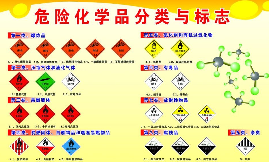 上海到抱罗镇危险品运输